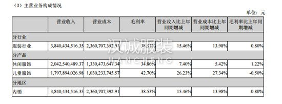 森馬的巴拉巴拉與沙特公司合作 計(jì)劃5年內(nèi)開(kāi)50家店